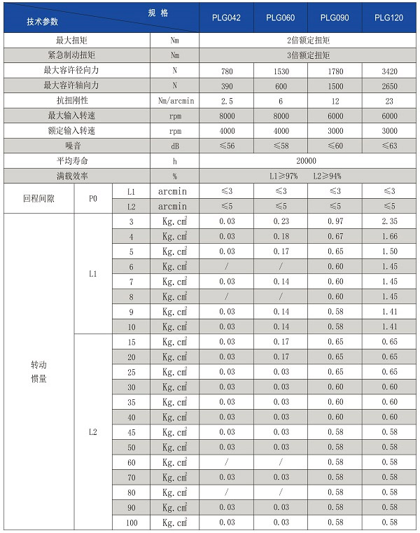 性能參數(shù)