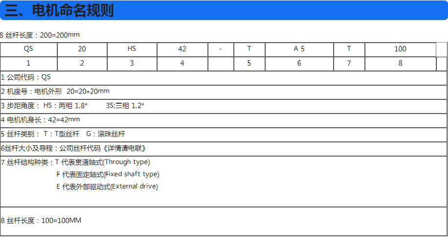 電機命名規則