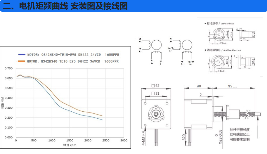 電機矩頻曲線 安裝圖及接線圖