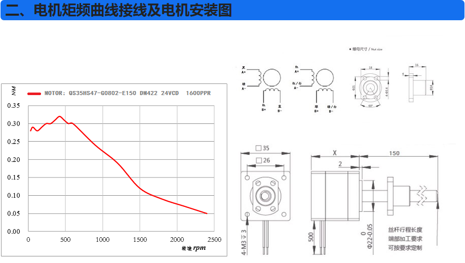 電機(jī)扭矩曲線接線及電機(jī)安裝圖