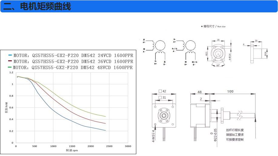 電機扭矩曲線