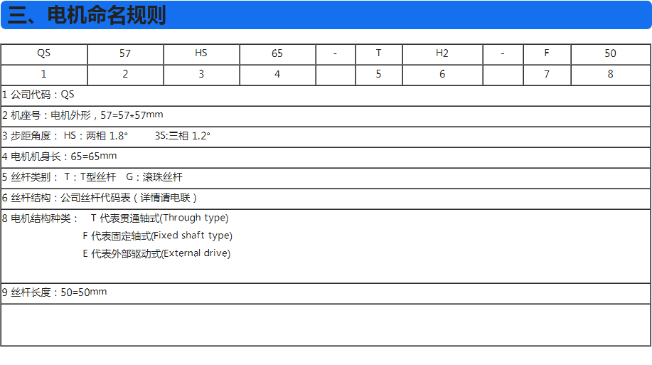 電機(jī)命名規(guī)則