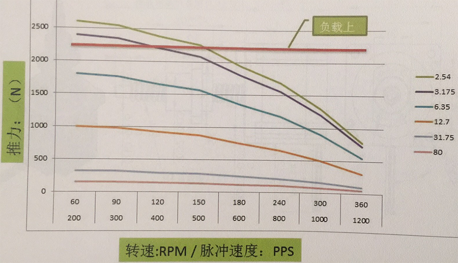 電機矩形曲線