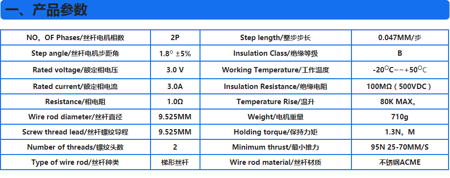 產(chǎn)品參數(shù)