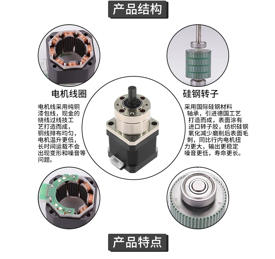 產品結構