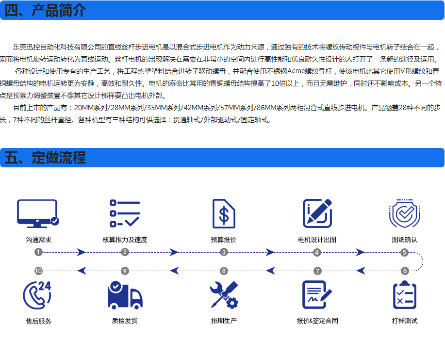 產品簡介
