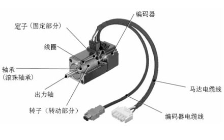 伺服電機的剛性和慣量