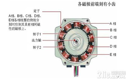 怎樣避免電機在運行中燒毀
