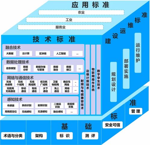 《物聯網標準體系建設指南（2024版）》發布 以標準引領網絡技術服務新篇章