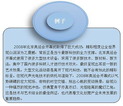 數字文化創意內容應用服務 影響中國文化創意產業園區發展的關鍵因素分析