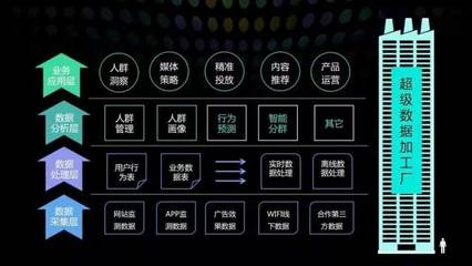 通向AI?先過(guò)了DI這關(guān)再說(shuō)